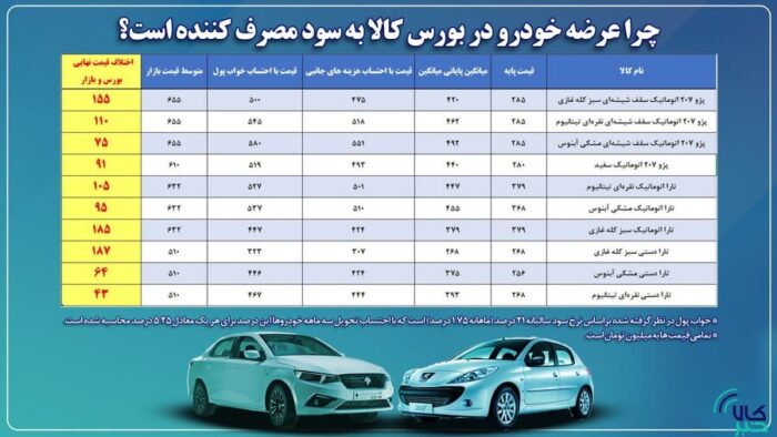 چرا عرضه خودرو در بورس کالا به نفع مصرف کننده است؟