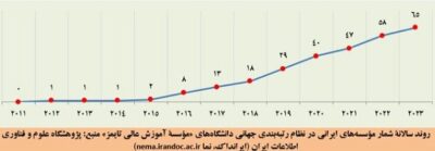 کسب رتبه برتر ملی دانشگاه علوم پزشکی گلستان