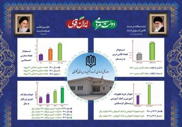 خبرهای خوش وزیر آموزش و پرورش برای آینده سازان گلستان