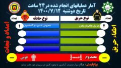 آمار عملیاتهای انجام شده توسط سازمان آتش نشانی و خدمات ایمنی شهرداری گرگان در 24 ساعته گذشته تاریخ 1400/7/12