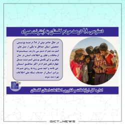 دسترسی 98 درصد مردم گلستان به اینترنت همراه
