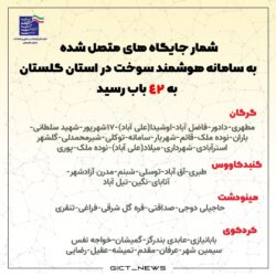 شمار جایگاه های متصل شده به سامانه هوشمند سوخت در استان گلستان به 42 باب رسید