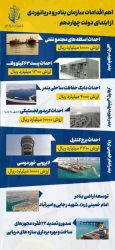 اهم اقدامات سازمان بنادر و دریانوردی از ابتدای دولت چهاردهم