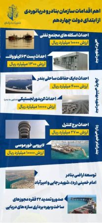 اهم اقدامات سازمان بنادر و دریانوردی از ابتدای دولت چهاردهم