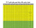 گلستان برای سومین سال متوالی صدرنشین روابط‌عمومی‌های میراث‌فرهنگی کشور شد/ کسب رتبه اول کشور در ارزیابی سال ۱۴۰۴ وزارت میراث‌فرهنگی