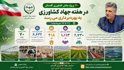 ۷۰ پروژه قابل افتتاح بخش کشاورزی گلستان در هفته جهاد کشاورزی