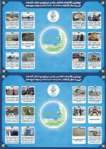 مهمترین اقدامات شاخص بنادر و دریانوردی استان گلستان طی یک سال گذشته