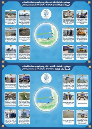 مهمترین اقدامات شاخص بنادر و دریانوردی استان گلستان طی یک سال گذشته