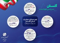 اینفو گرافی عملکرد مخابرات منطقه گلستان در دولت سیزدهم