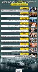 اهم همکاری‌های بین‌المللی سازمان بنادر و دریانوردی از آغاز دولت چهاردهم تا اردیبهشت ۱۴۰۴