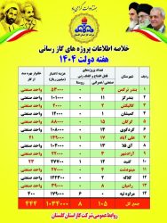 عملکرد شرکت گاز در هفته دولت ۱۴۰۴