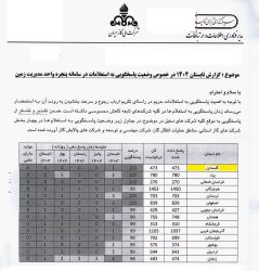 واحد GIS گاز گلستان؛ پیشگام پاسخگویی در پنجره واحد مدیریت زمین و مشارکت مؤثر در تدوین فهرست بهای نفت و گاز