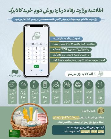 اطلاعیه وزارت رفاه درباره روش دوم خرید کالا برگ