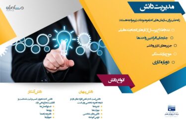شروع پروژه استقرار مدیریت دانش و مستندسازی تجارب و درس آموخته ها در شرکت آب منطقه ای گلستان