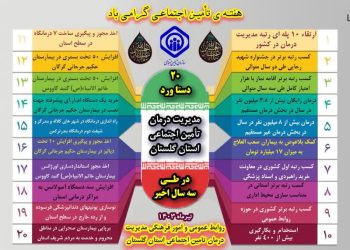 هفته تامین اجتماعی گرامی باد